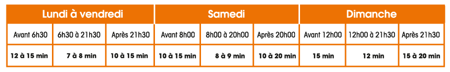 CTS-TABLEAU-FREQUENCES-TRAM-B-AVRIL