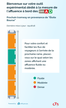 Module Affluences