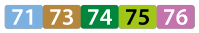 71-73-74-75-76